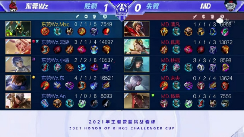 开体系化强